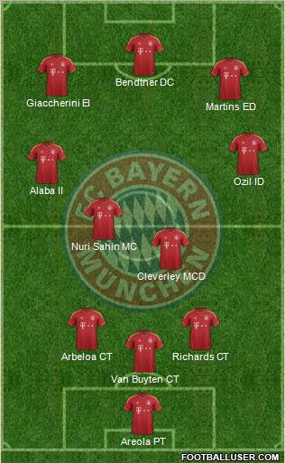 FC Bayern München Formation 2013