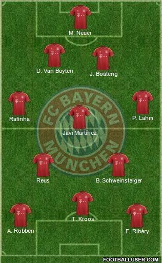 FC Bayern München Formation 2013