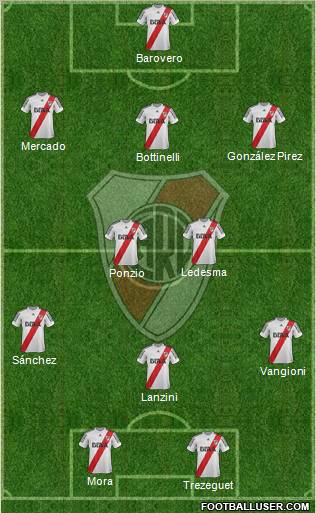 River Plate Formation 2013