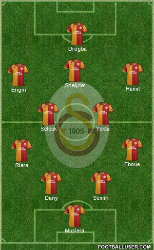 Galatasaray SK Formation 2013