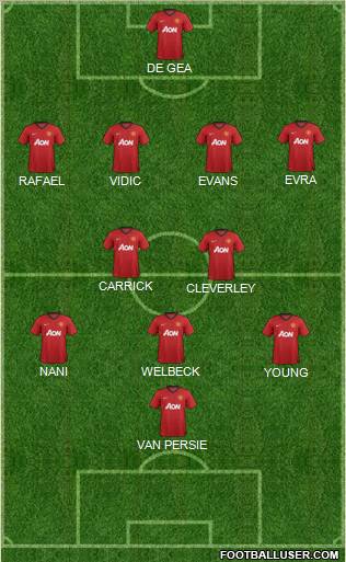 Manchester United Formation 2013