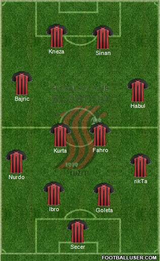 FK Sloboda Tuzla Formation 2013