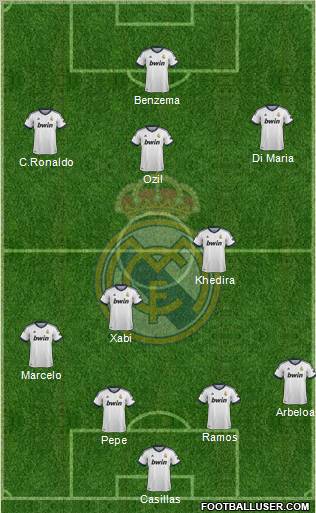 Real Madrid C.F. Formation 2013