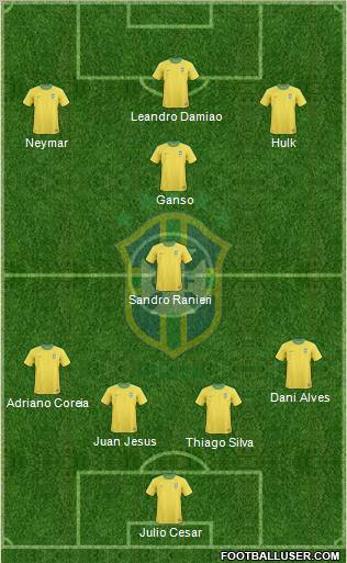 Brazil Formation 2013