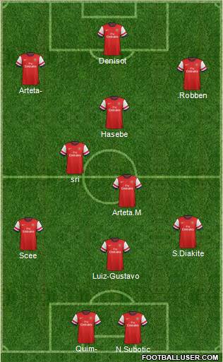 Arsenal Formation 2013