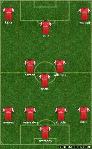 Arsenal Formation 2013