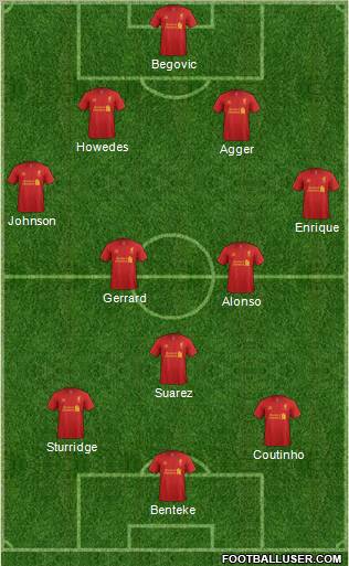 Liverpool Formation 2013