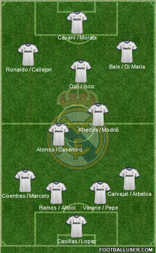 Real Madrid C.F. Formation 2013