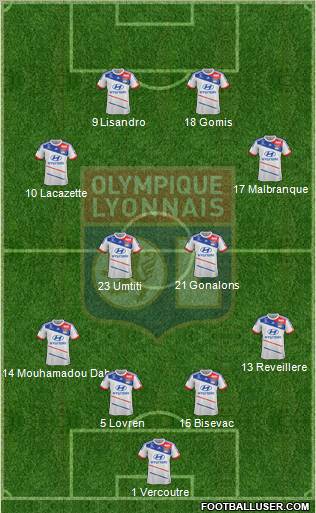 Olympique Lyonnais Formation 2013