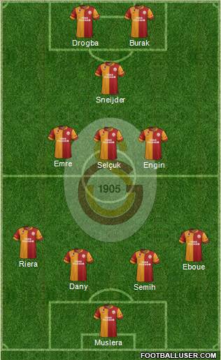 Galatasaray SK Formation 2013