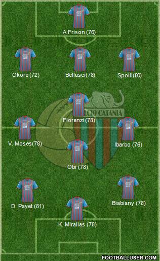 Catania Formation 2013