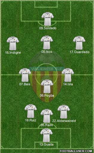 Valencia C.F., S.A.D. Formation 2013