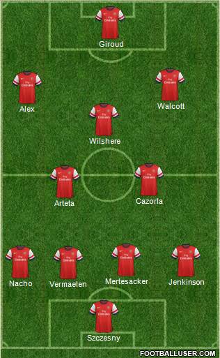 Arsenal Formation 2013