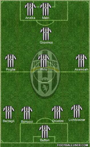 Juventus Formation 2013
