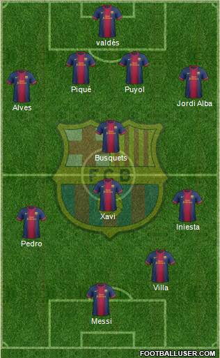 F.C. Barcelona Formation 2013