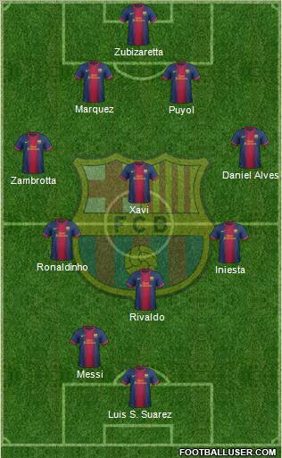 F.C. Barcelona Formation 2013