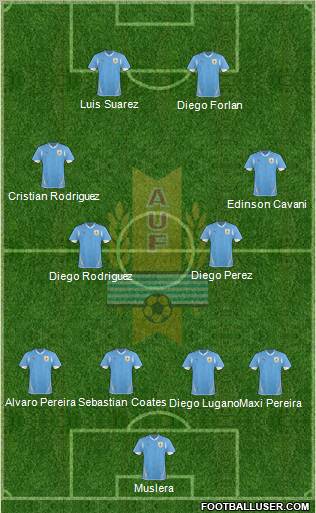 Uruguay Formation 2013