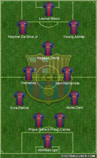 F.C. Barcelona Formation 2013