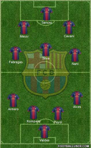 F.C. Barcelona Formation 2013