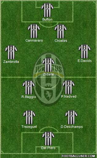 Juventus Formation 2013