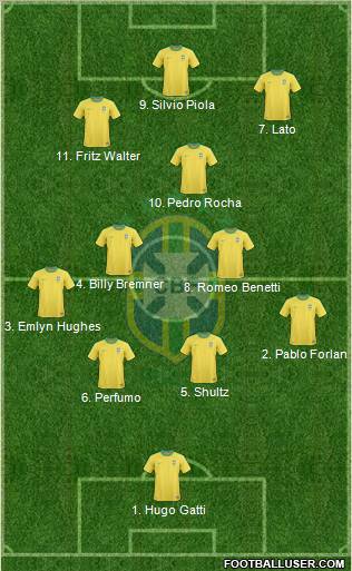Brazil Formation 2013