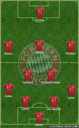 FC Bayern München Formation 2013