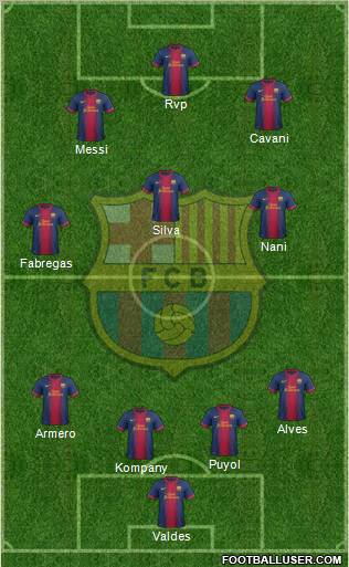 F.C. Barcelona Formation 2013