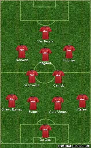 Manchester United Formation 2013