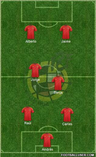 Spain Formation 2013
