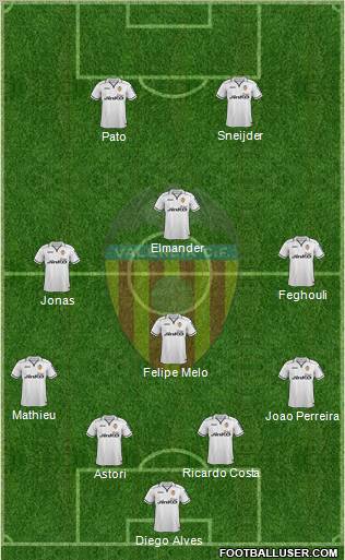 Valencia C.F., S.A.D. Formation 2013
