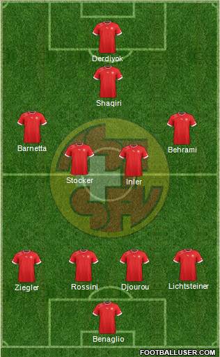 Switzerland Formation 2013