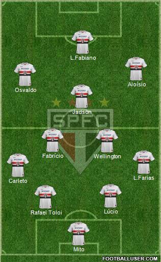 São Paulo FC Formation 2013