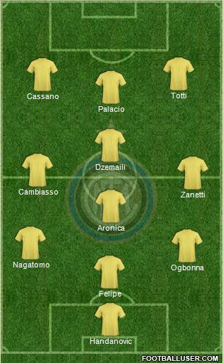 F.C. Internazionale Formation 2013