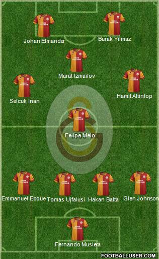 Galatasaray SK Formation 2013