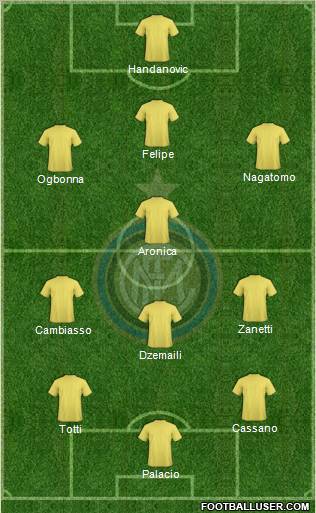 F.C. Internazionale Formation 2013