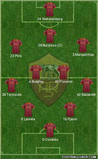 AS Roma Formation 2013