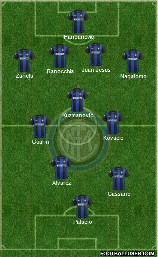 F.C. Internazionale Formation 2013