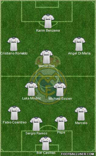 Real Madrid C.F. Formation 2013