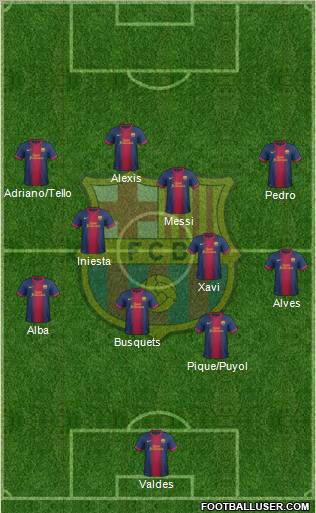 F.C. Barcelona Formation 2013