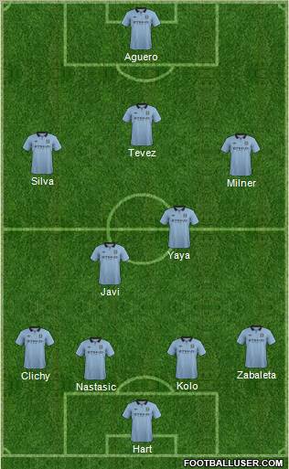 Manchester City Formation 2013