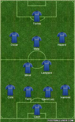 Chelsea Formation 2013