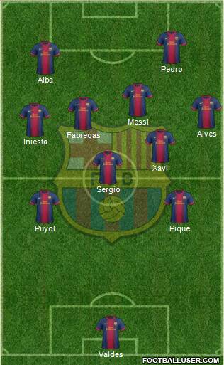 F.C. Barcelona Formation 2013