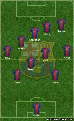 F.C. Barcelona Formation 2013