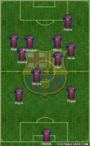 F.C. Barcelona Formation 2013