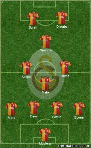 Galatasaray SK Formation 2013