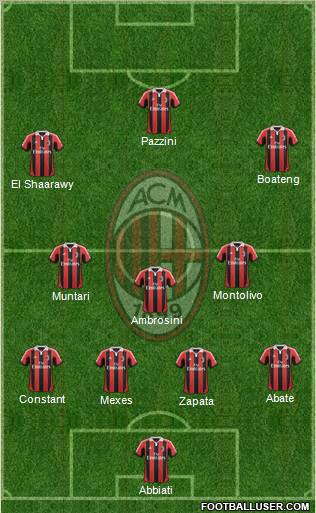 A.C. Milan Formation 2013