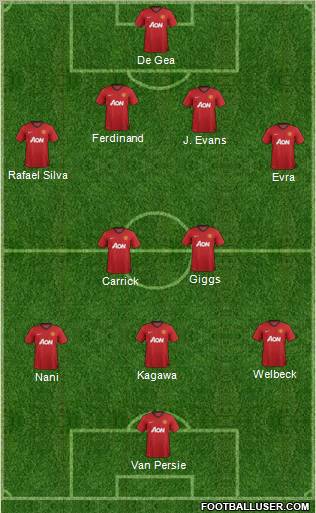 Manchester United Formation 2013