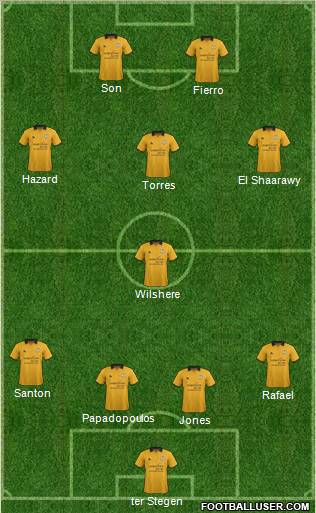 Cambridge United Formation 2013