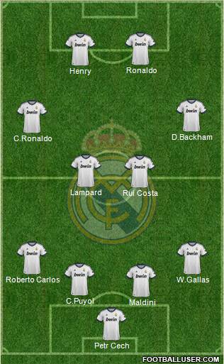Real Madrid C.F. Formation 2013