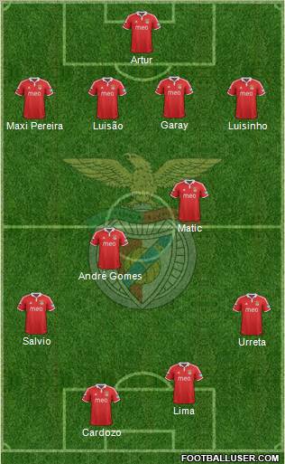 Sport Lisboa e Benfica - SAD Formation 2013